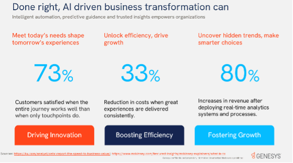 Conversational ai, roi, artificial intelligence, cx