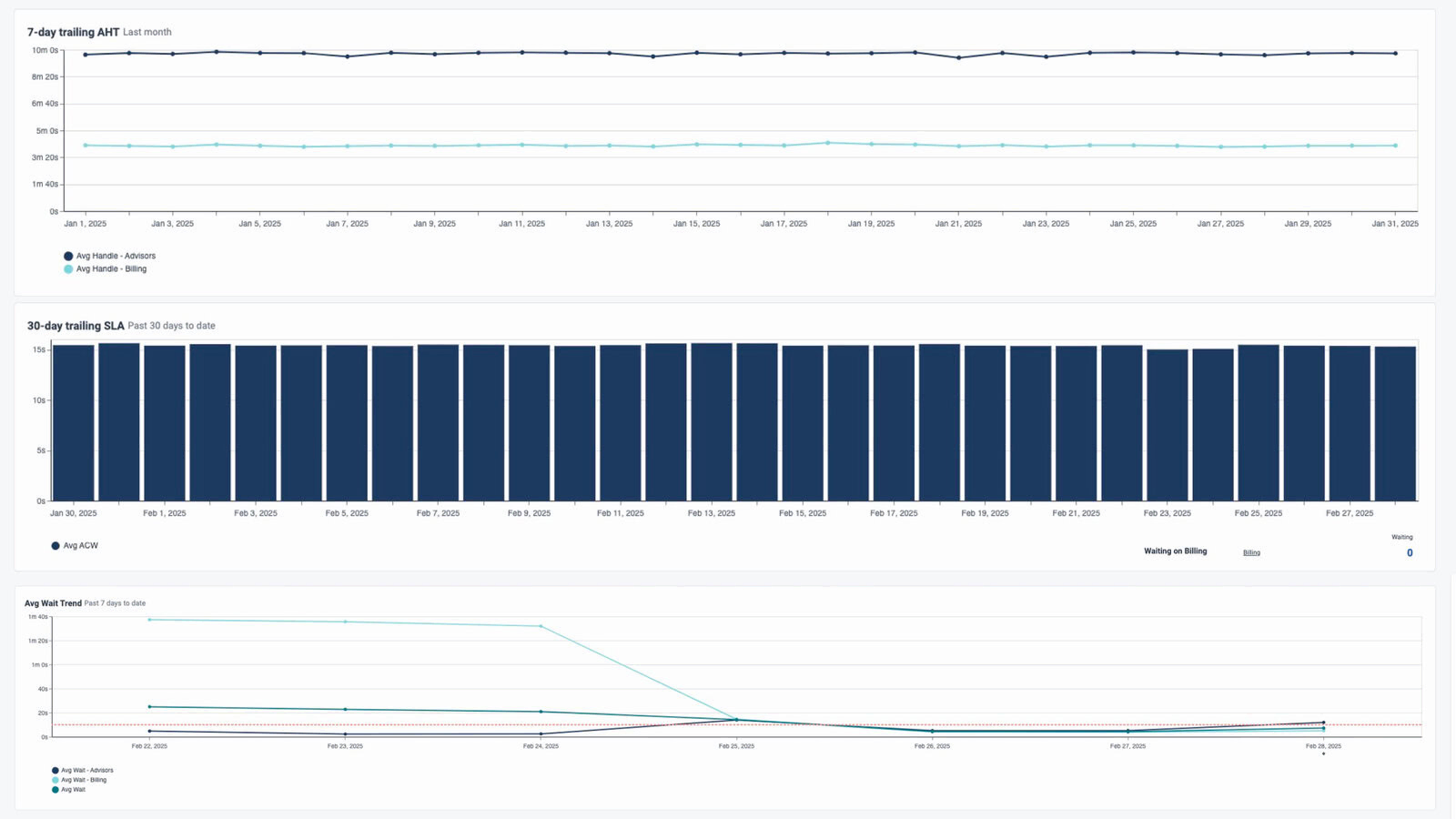 Customizable dashboards 1
