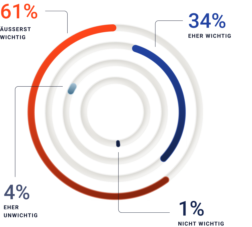De graphic 1