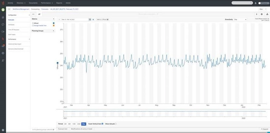 Genesys cloud cx may figure 1
