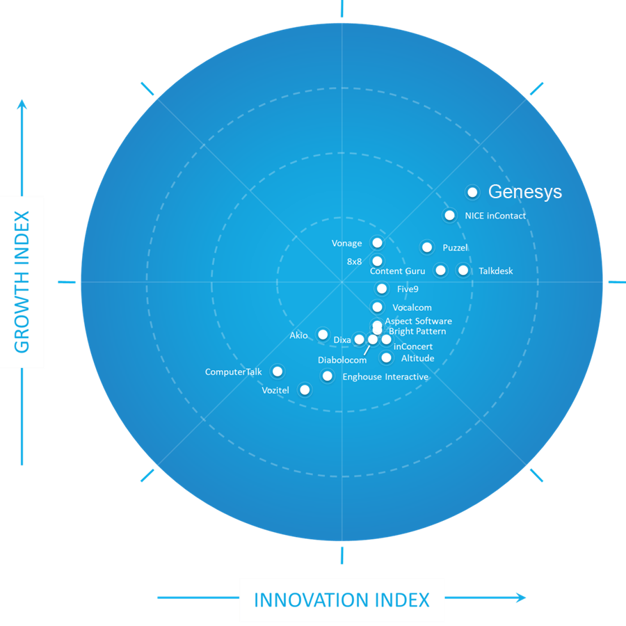 Hi res emea ccaas graphic martin updated