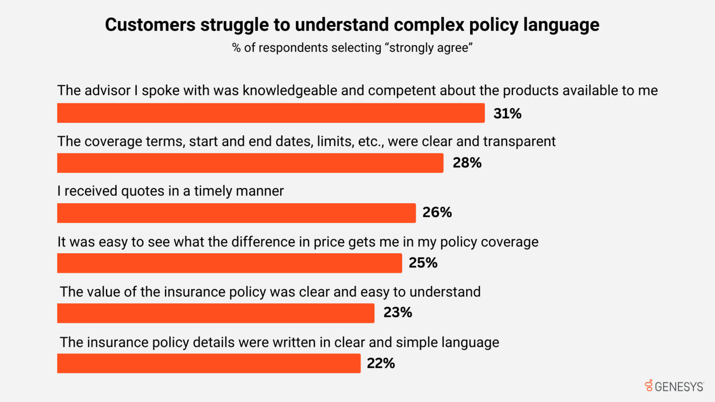 Insurance benchmarking blog chart 1