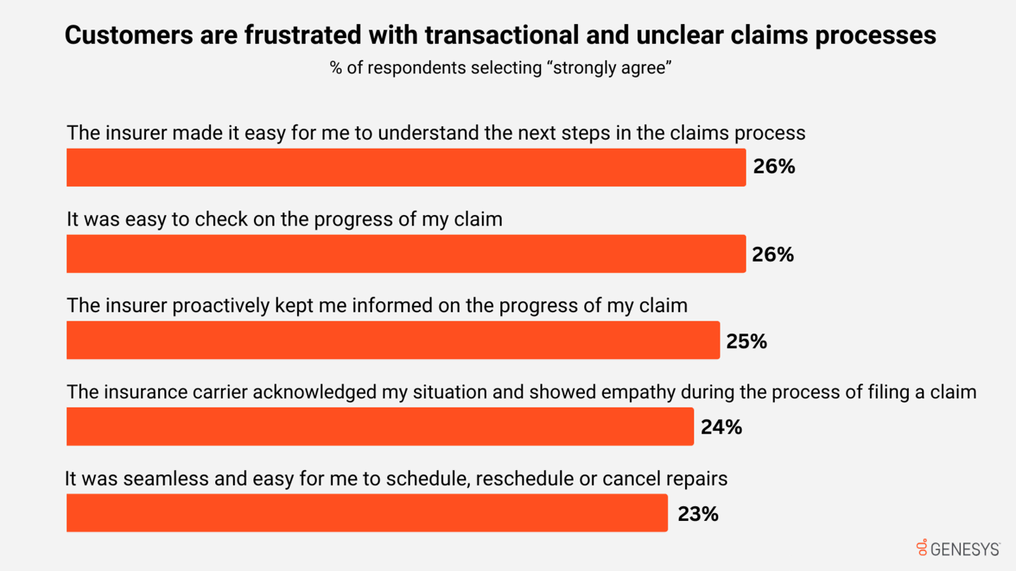 Insurance benchmarking blog chart 2