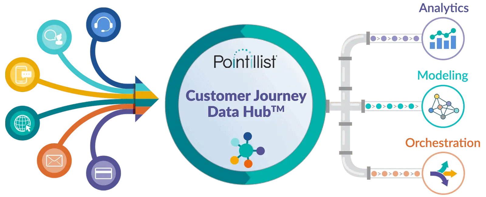 Journey data hub diagram v4 1600×650 1