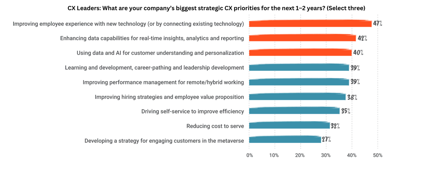 Socx2023 biggest strategic cx priorities v2