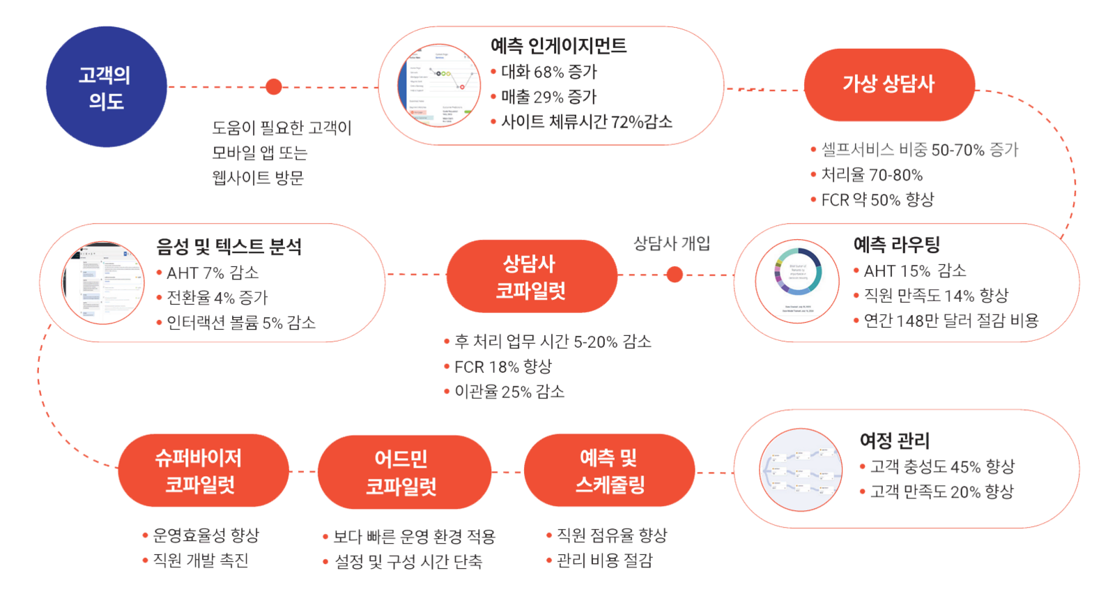 Fy27 genesys ai kr